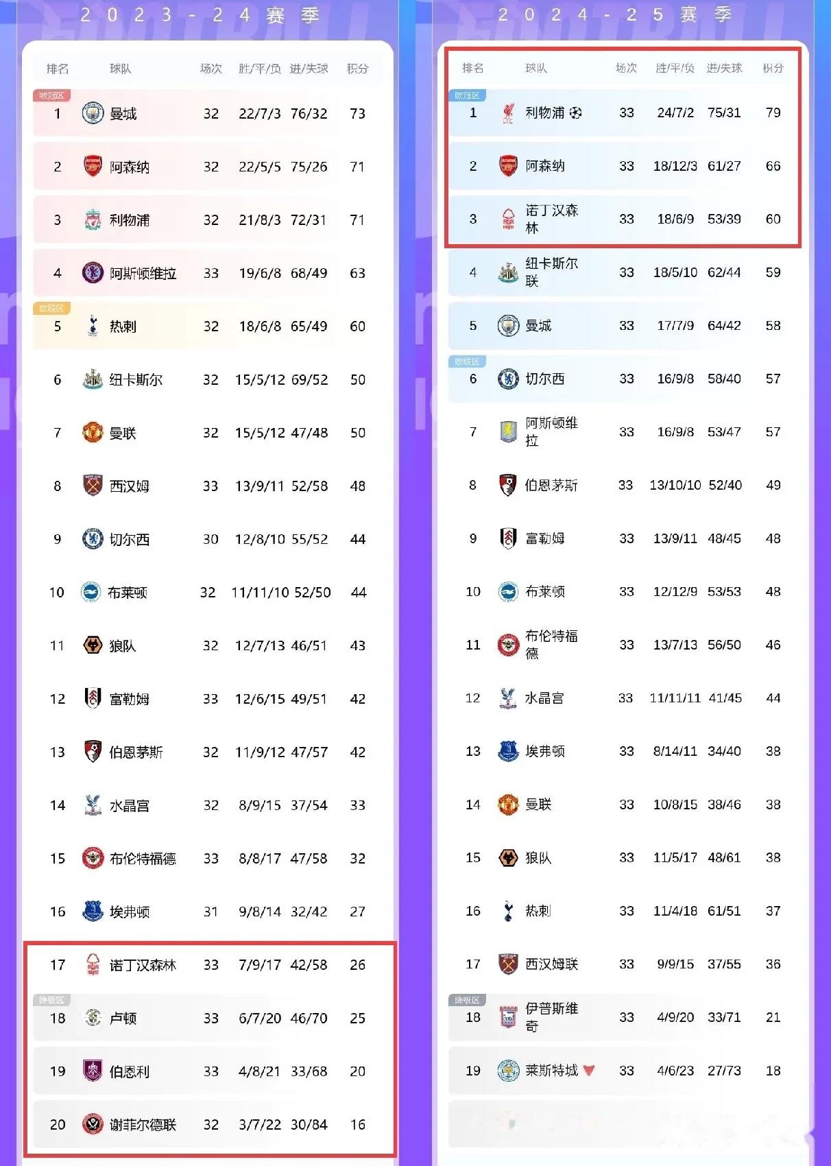 英超官方发布赛后数据，表现引争议