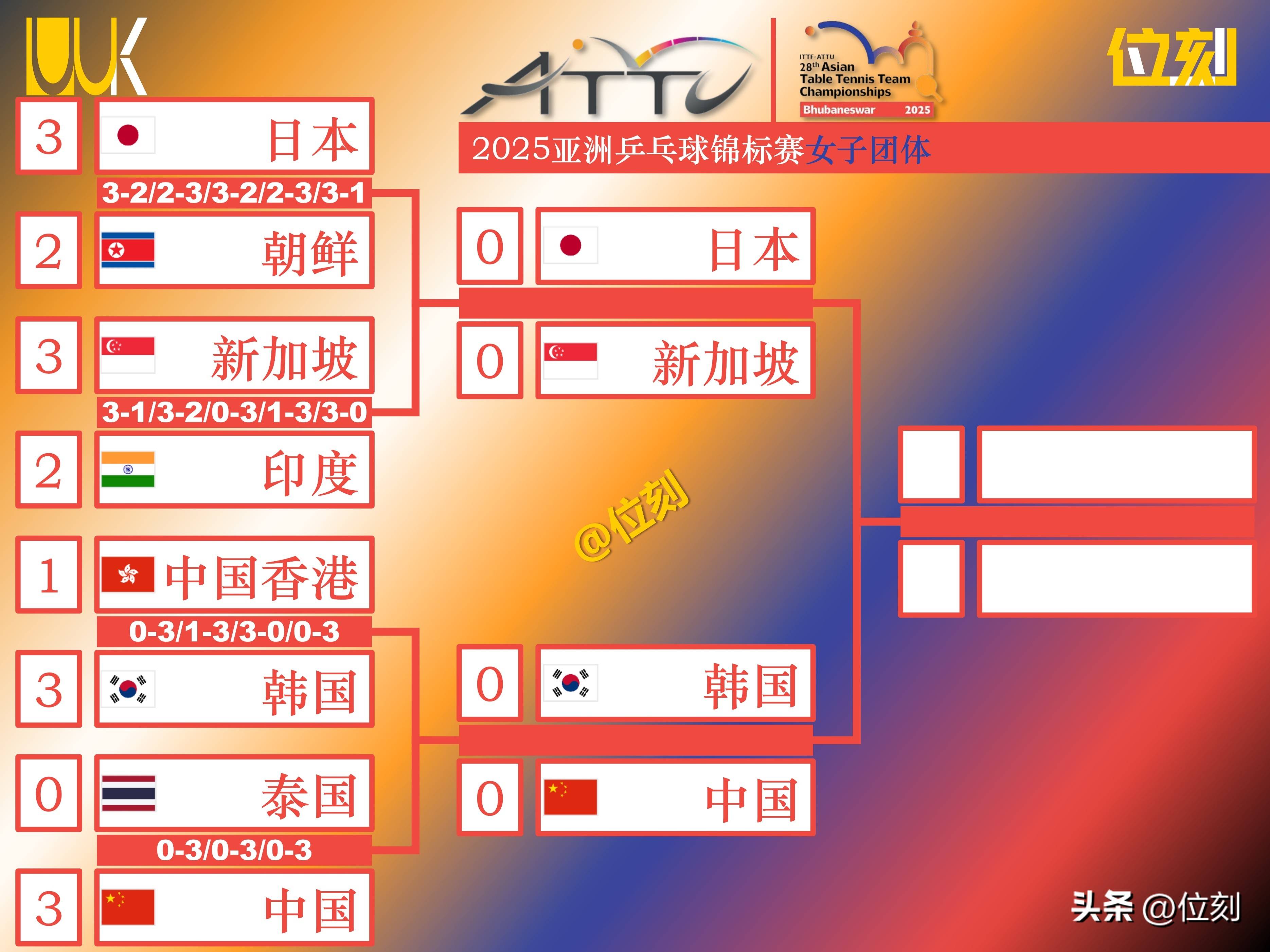 日本队鏖战英格兰队，林高远刷新纪录
