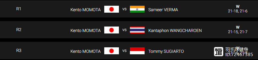 印度队完胜丹麦队,黄鸭组合高光表现 印度队完胜丹麦队,黄鸭组合高光表现